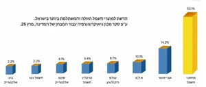 סקר המבחן של המדינה