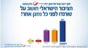 פרסומת לטורנדו - צילום מסך